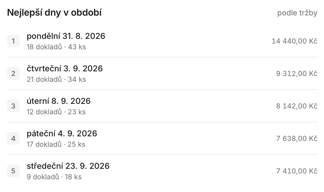 Nejlepší dny podle tržby