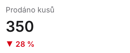 Prodáno kusů