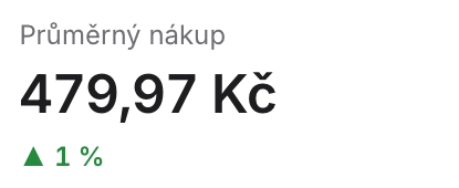 Průměrný nákup